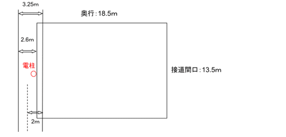 土地図