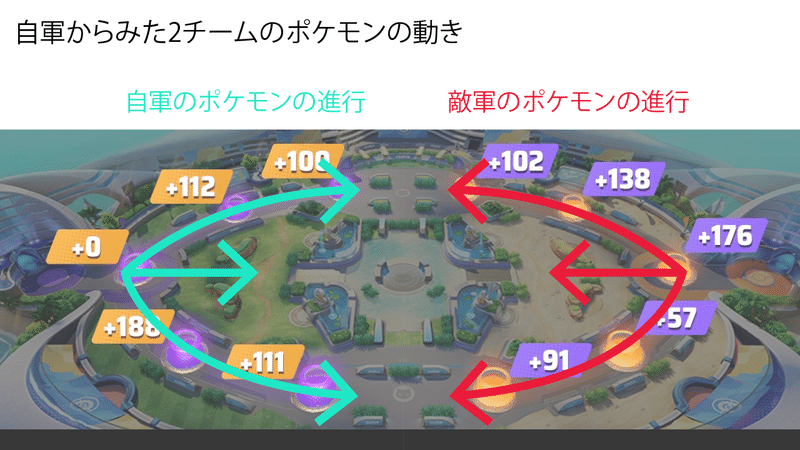 ポケモン ユナイトに見るゲーム空間の広がりと巧妙な 嘘 よねはらりゅうへい Note