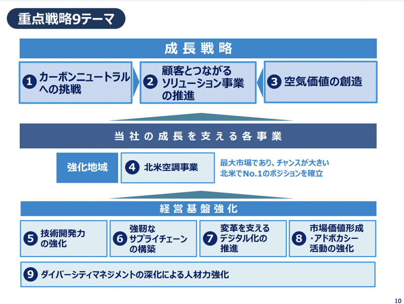 スクリーンショット 2021-07-14 17.29.09