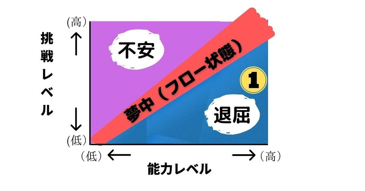 すでに出来上がっている毎日の習慣 (2)