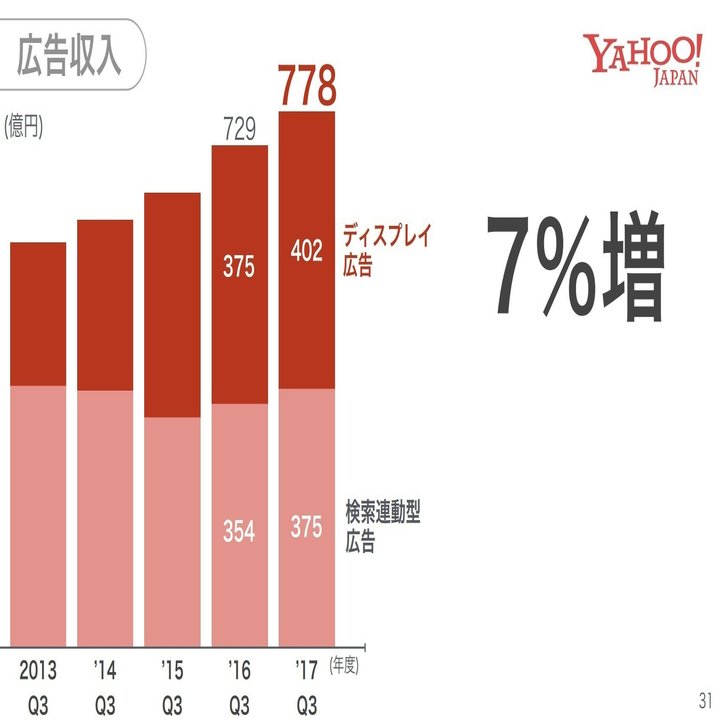 ソフトバンク、親子上場の裏にある真の狙いとは？｜決算が読めるようになるノート