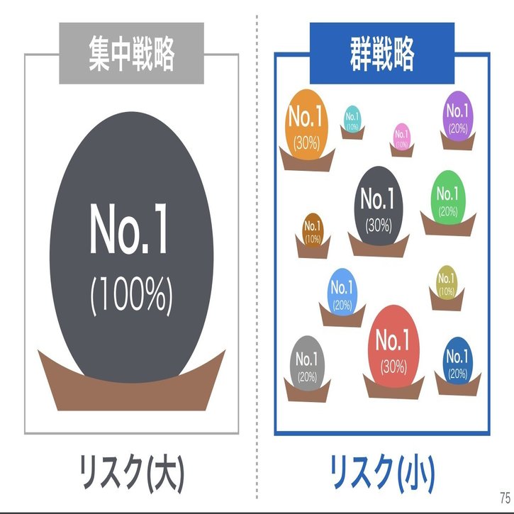 ソフトバンク、親子上場の裏にある真の狙いとは？｜決算が読めるようになるノート