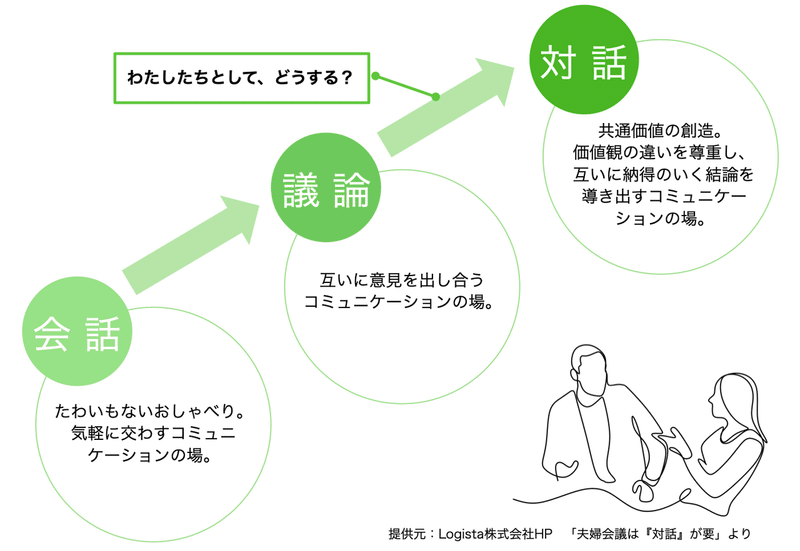 おかたづけとふうふの対話の共通点って みねせりか しあわせふうふデザイナー Note おかたづけとふうふの対話の共通点って みねせりか しあわせふうふデザイナー Note