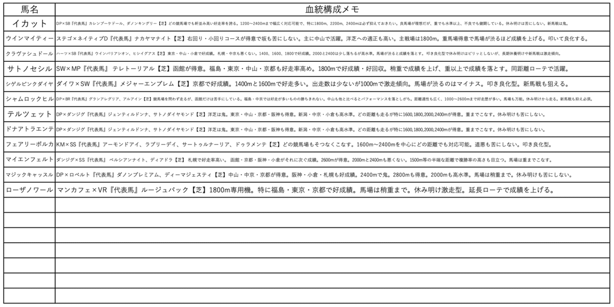 スクリーンショット 2021-07-29 22.38.53