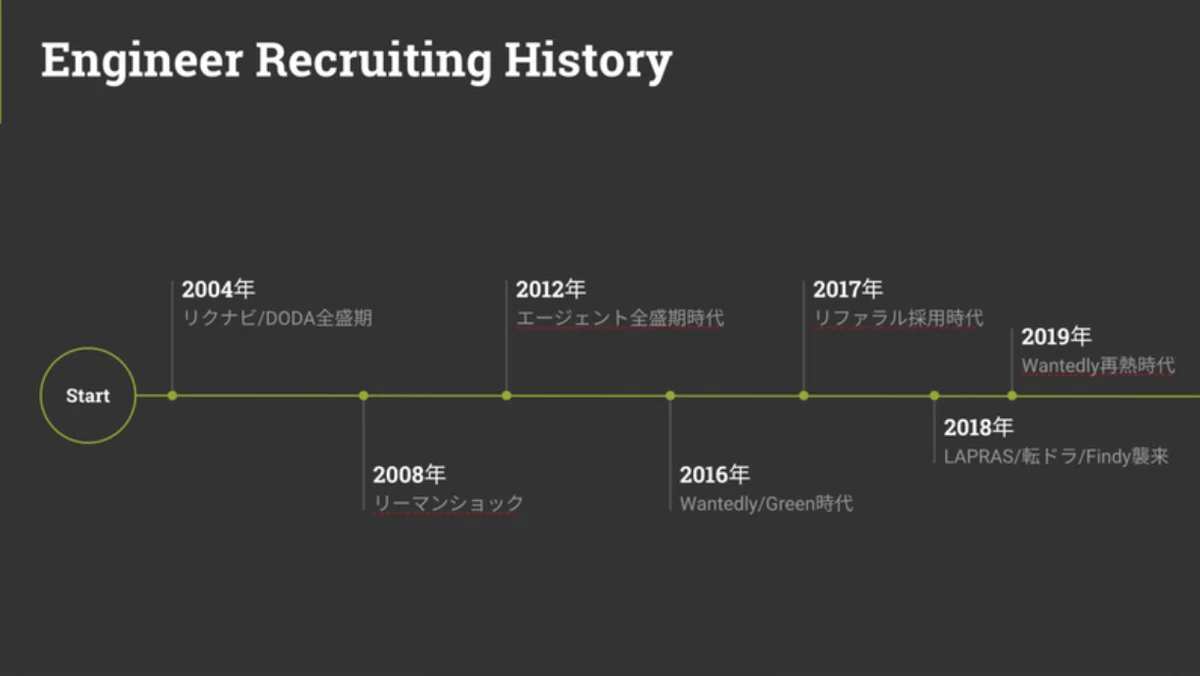 スクリーンショット 2021-07-29 19.21.15
