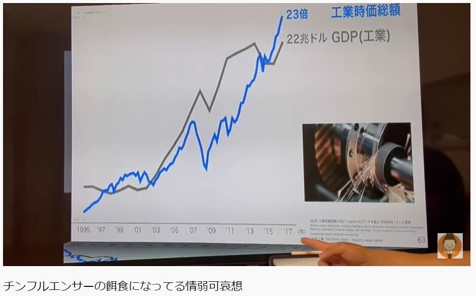 スピン　工業品　23倍