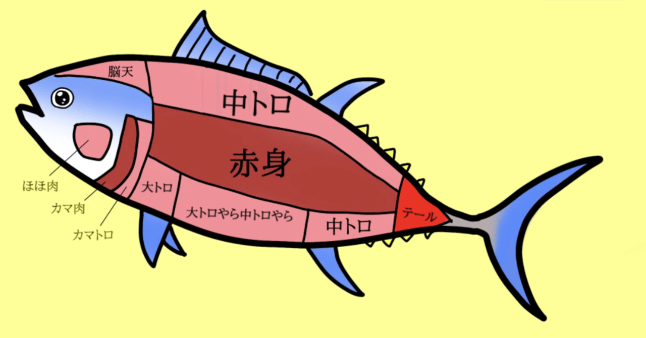 マグロ分解図 の新着タグ記事一覧 Note つくる つながる とどける