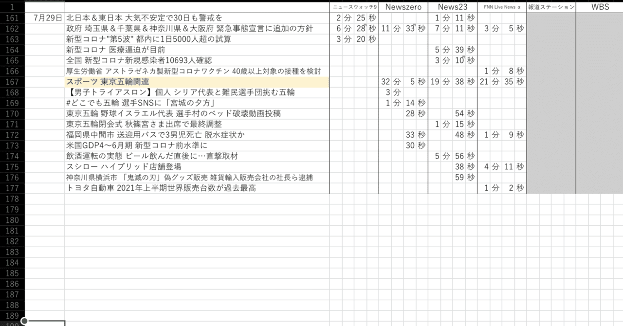 政府 埼玉県＆千葉県＆神奈川県＆大阪府 緊急事態宣言に追加の ...