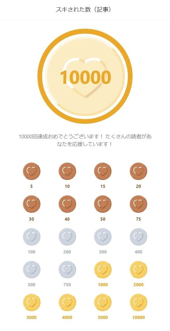 スキ１万バッジ（合成）