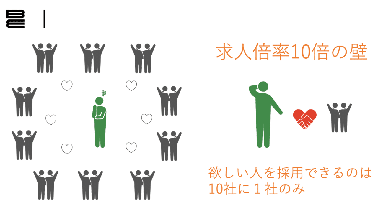Beロード1兆 1000億に向けて エンジニア業界の変革編 高原克弥 Note Beロード1兆 1000億に向けて エンジニア業界の変革編 高原克弥 Note