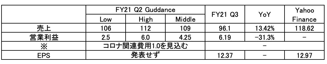 スクリーンショット 2021-07-30 6.00.58