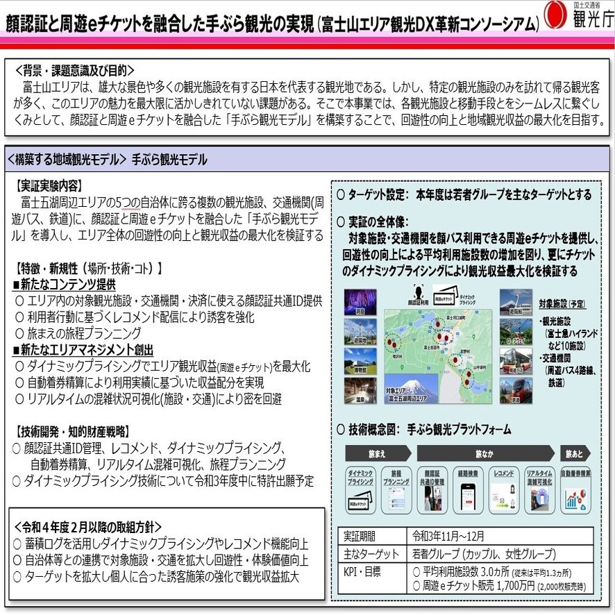 富士五湖エリアの手ぶら周遊観光の実現を目指して 観光dx推進プロジェクト