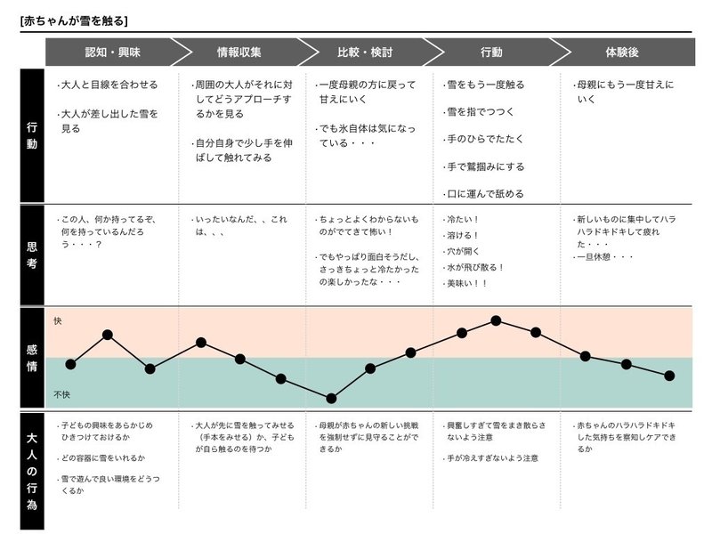 赤ちゃんの好奇心 不安 葛藤 勇気 臼井 隆志 Art Educator Note 赤ちゃんの好奇心 不安 葛藤 勇気 臼井 隆志 Art Educator Note