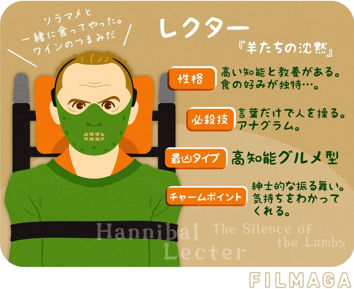 羊たちの沈黙 女性差別を描いている映画ではあった 映画『羊たちの沈黙』｜フクイヒロシ（映画垢）