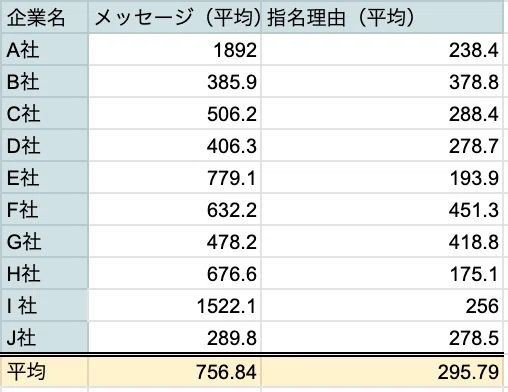 スクリーンショット 2021-07-30 13.51.35