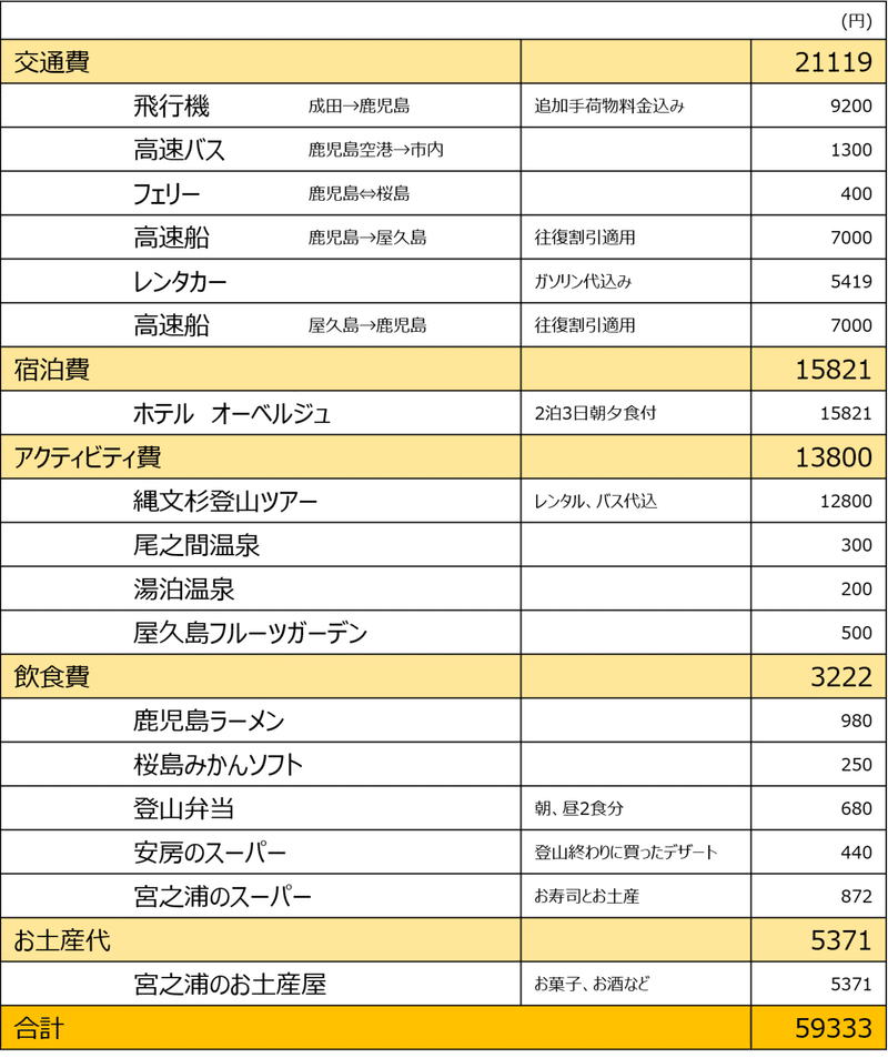 おひとり九州_3