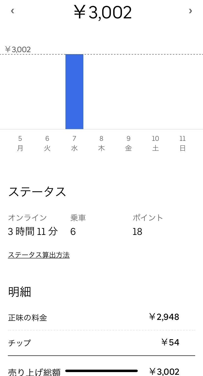田舎でUber eatsやってみた｜田舎住み｜note