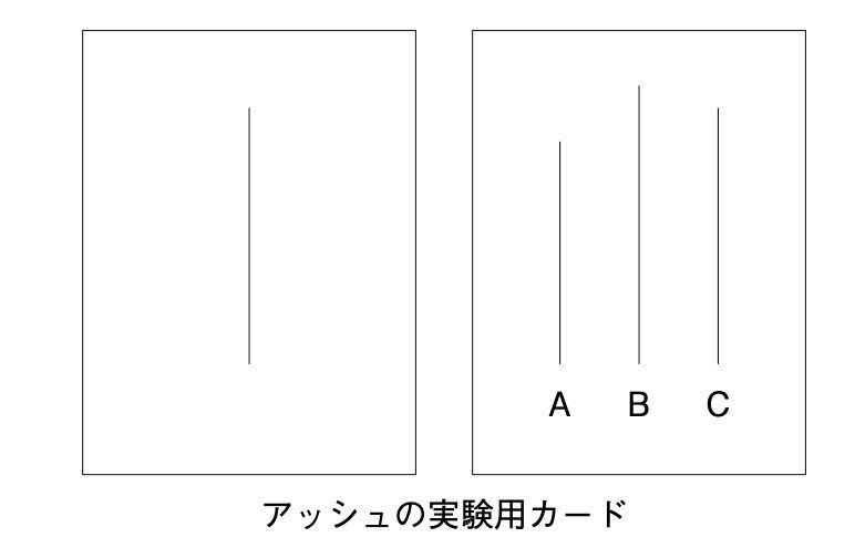 同調圧力とは何か 昭和23年冬の暗号 巻末に アッシュによる空気の定量化実験を紹介しています 猪瀬直樹 Note