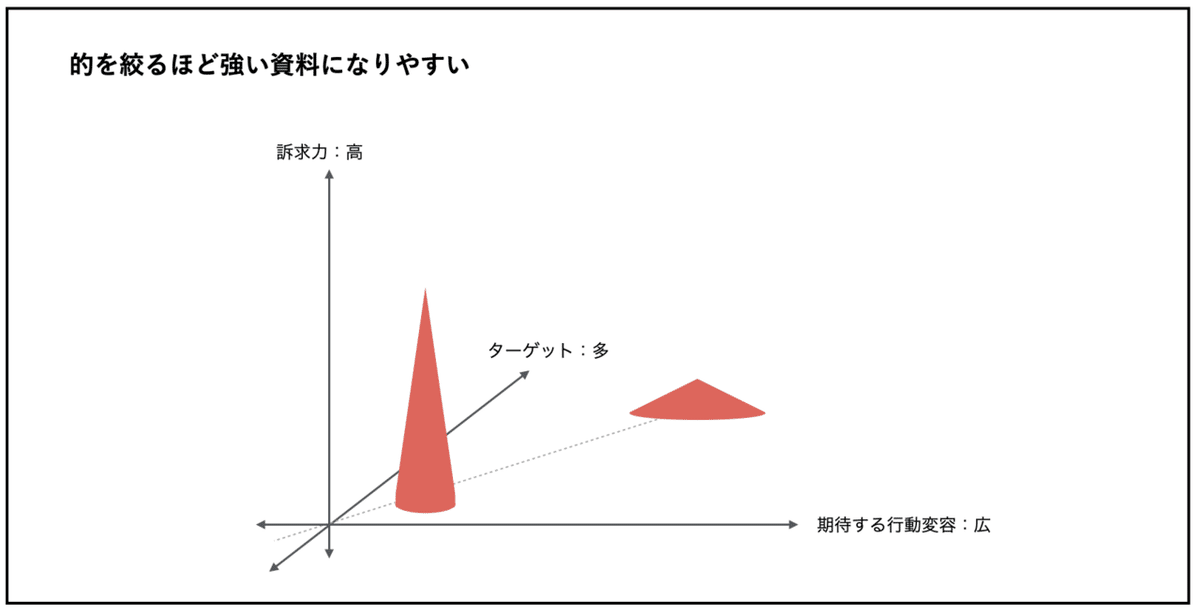 スクリーンショット 2021-07-30 16.08.30