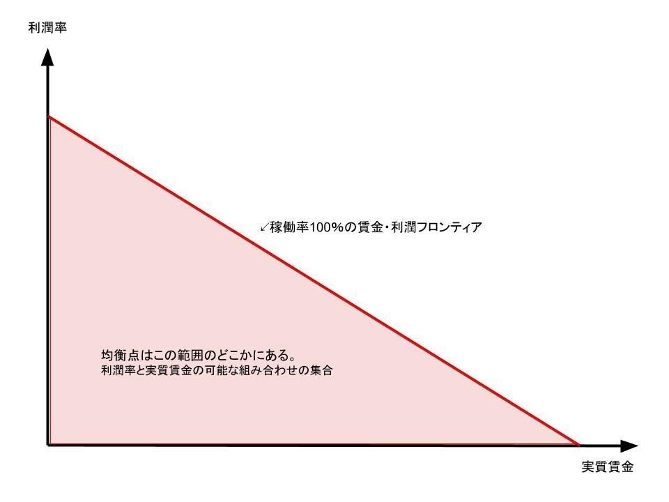 無題の図形描画 (7)