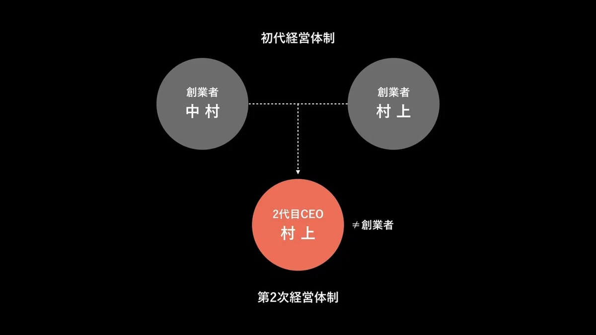経営体制変更.001