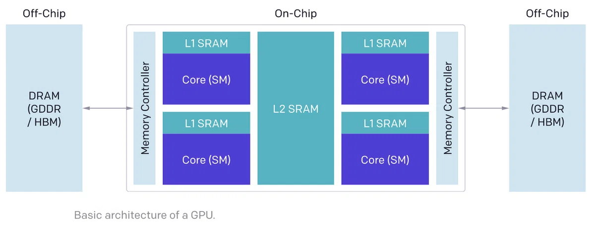 Introduction to Triton - GPU Programming for Neural Networks｜npaka