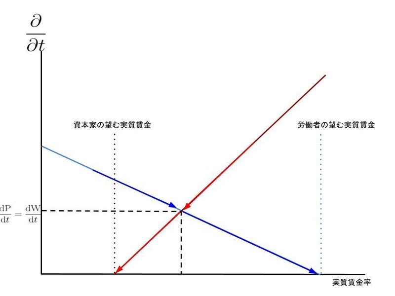 無題の図形描画 (12)