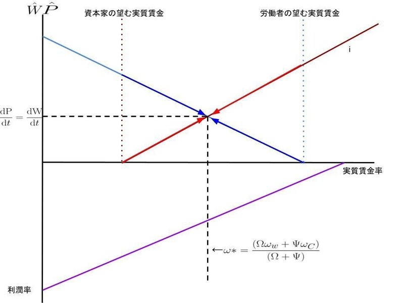 無題の図形描画 (14)