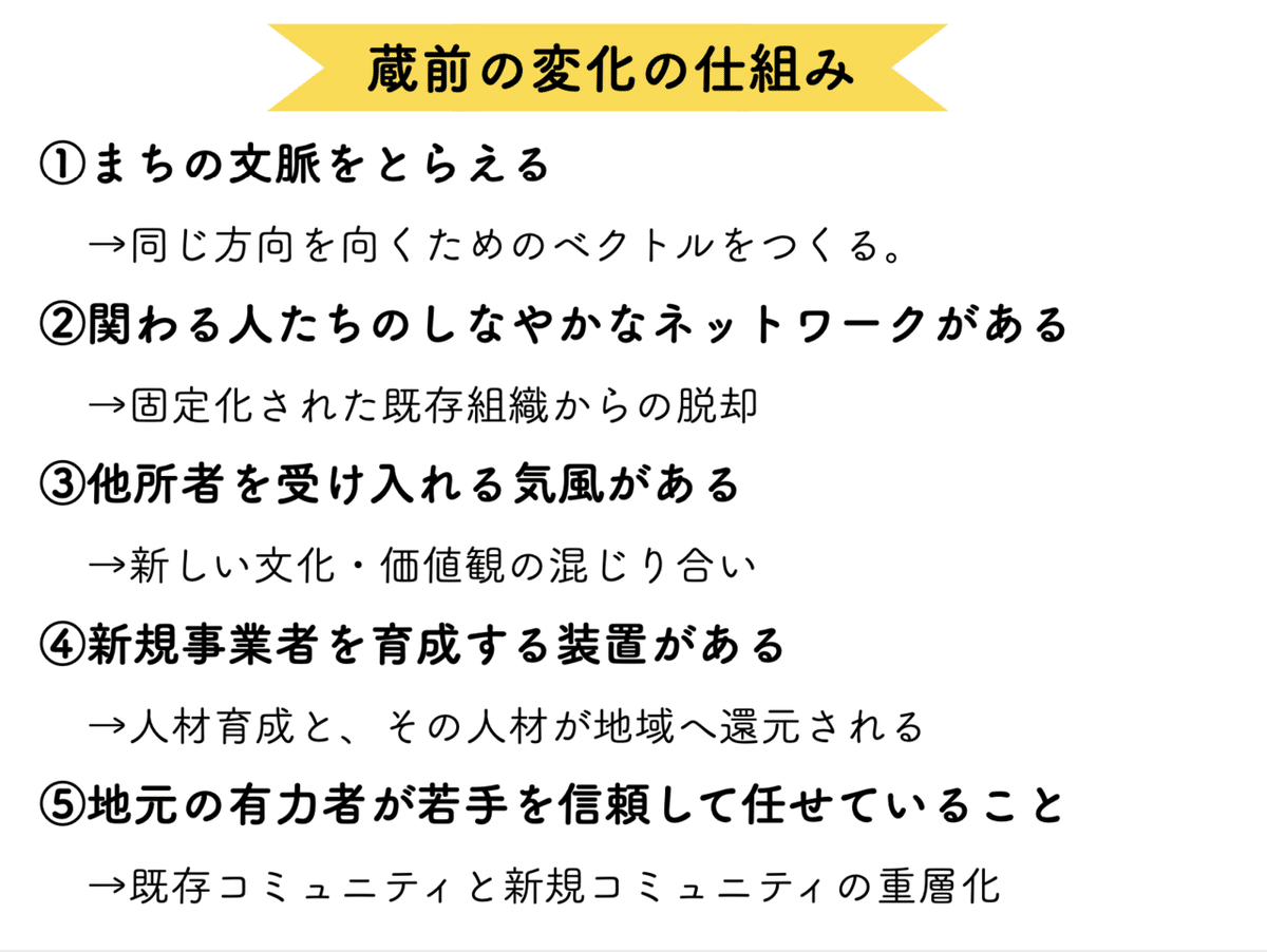 スクリーンショット 2021-07-30 20.29.13