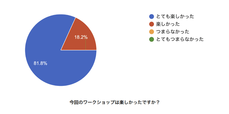 スクリーンショット 2021-07-30 21.03.08