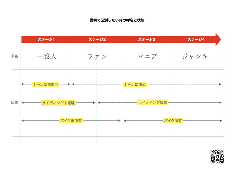 説明で区別したい時の呼名と状態.001