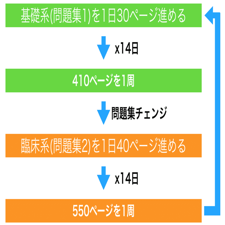 歯科CBTで9割を余裕に超える勉強法(^_－)－☆｜K-Makiko