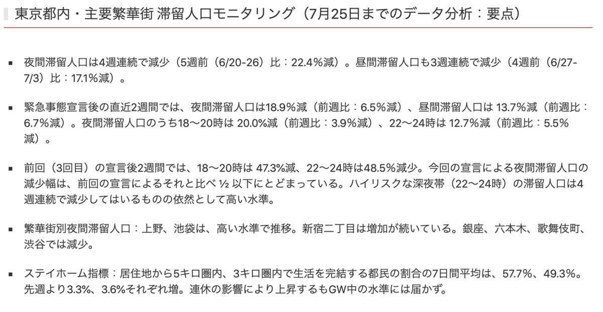 スクリーンショット 2021-07-27 10.59.28