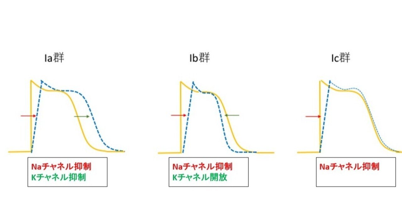 フレカイニド