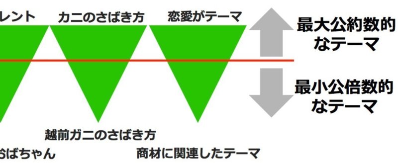 すべからくコンテンツ制作は情報量を目指す