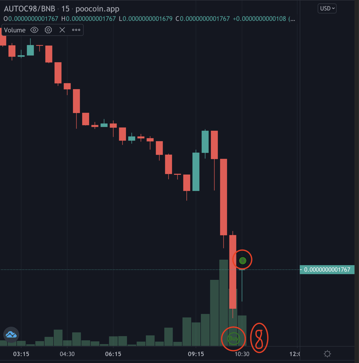 PooCoinでの買い方｜ゆるふあMari