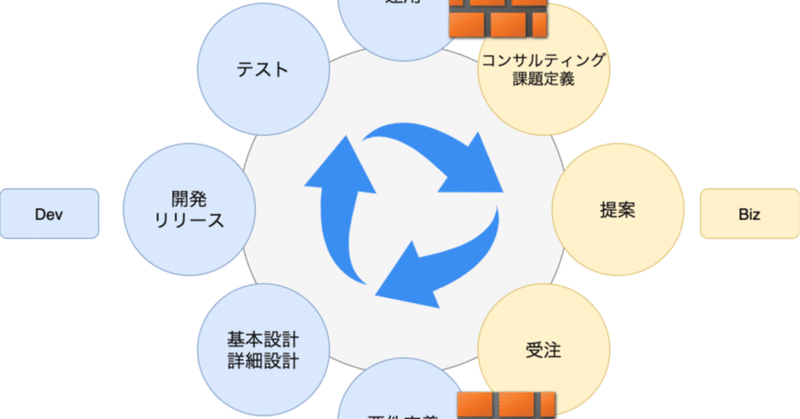 エンジニアの定着と活躍／BizとDevの高い壁はどこから来るのか