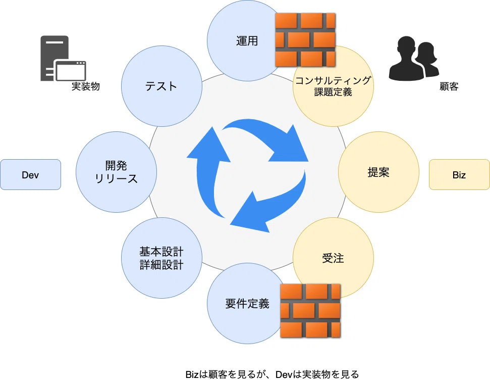BizDevの高い壁 (1)