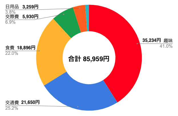 スクリーンショット 2021-07-31 12.01.27