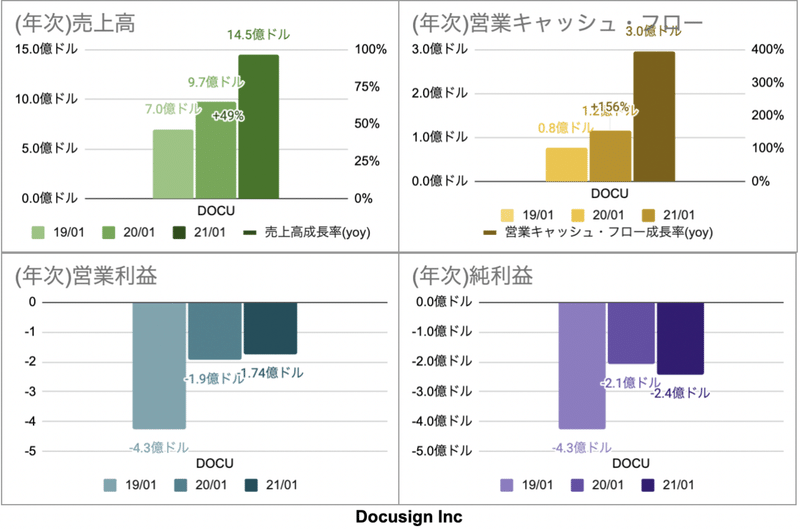 スクリーンショット 2021-07-31 12.35.15