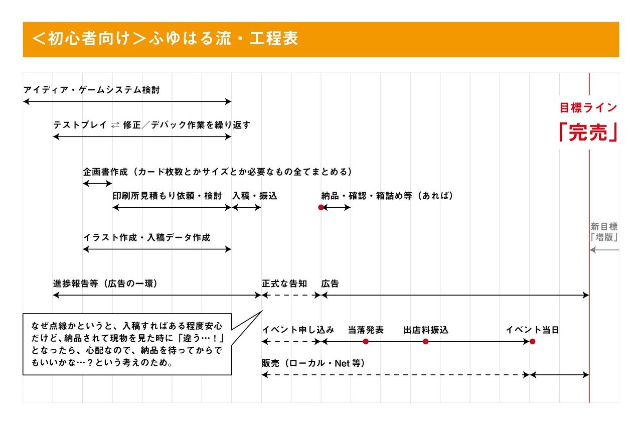 スケジュール表