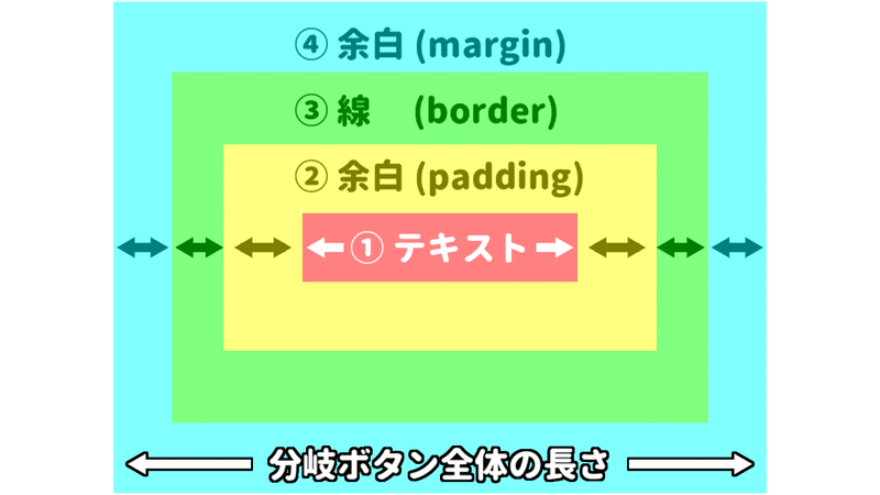 ティラノビルダーで分岐ボタンを画面中央に配置する方法 サイバーノーツ Note