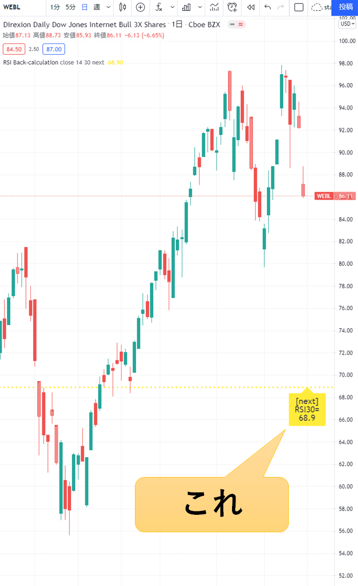 バイナリーオプション】TradingView用の逆張りインジケーターです。【スマホのみでも可】
