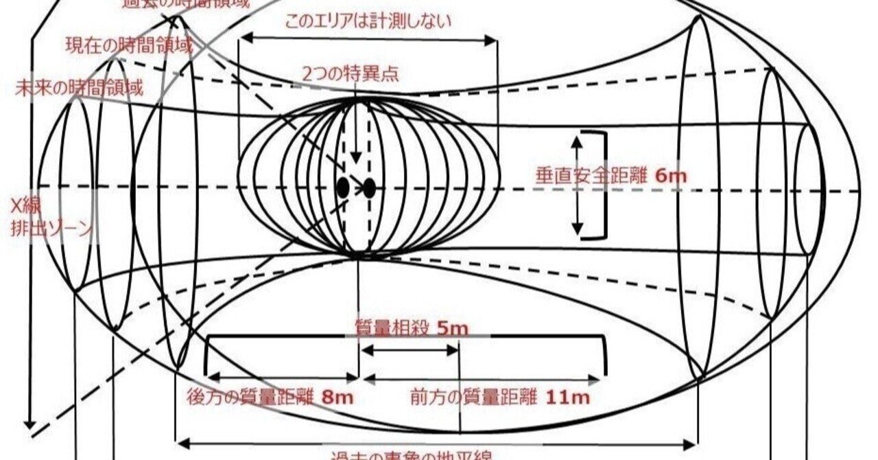 未来を変えるタイムリープと現実の社会実装 新城健一 ホオバル取締役 Holoeyes取締役兼cso