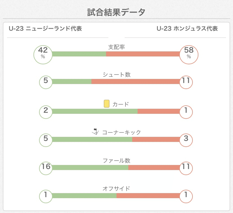 Tokyoオリンピック Vs サトゥシ Note