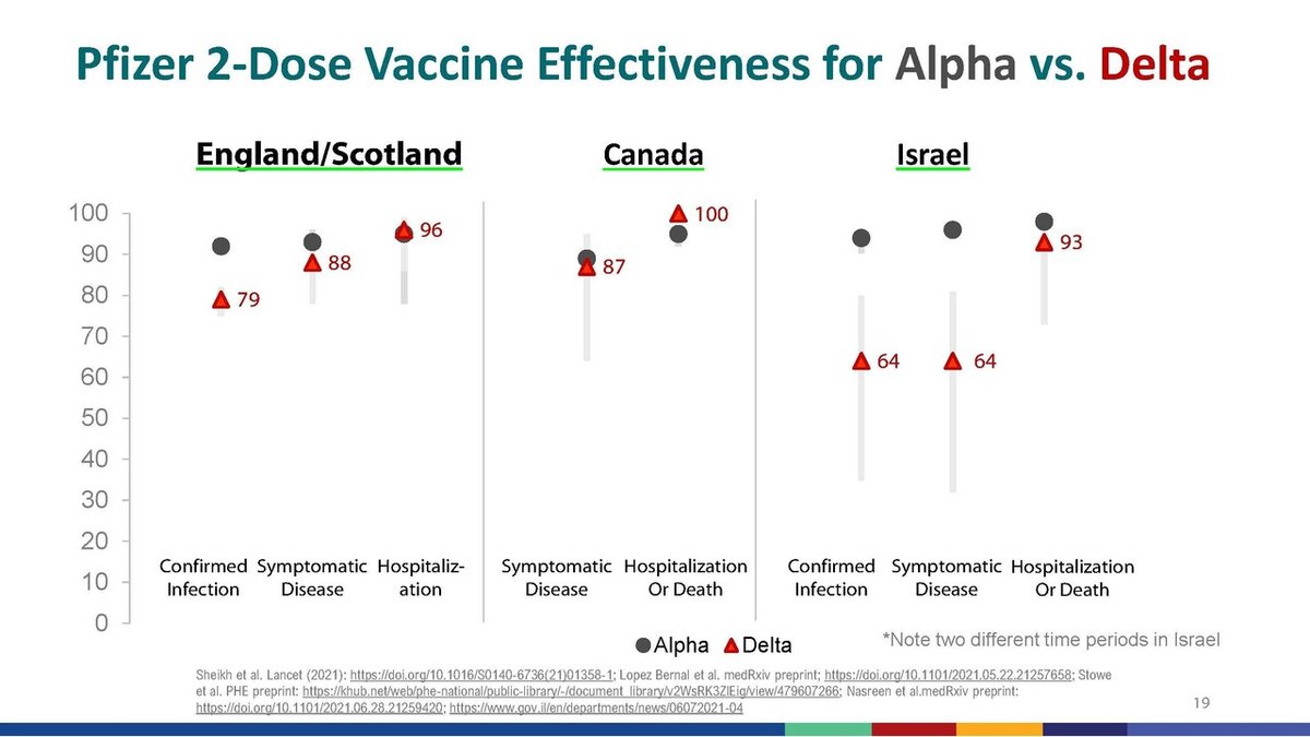 CDC_Internal Document on breakthrough infections_20120729._ページ_19