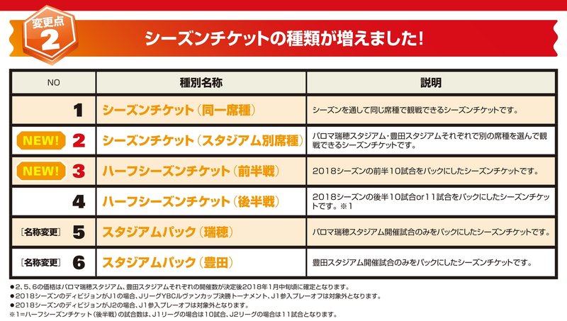 事例 名古屋グランパスがシーズンチケットお届け隊を実施している件 ちょっつ Note