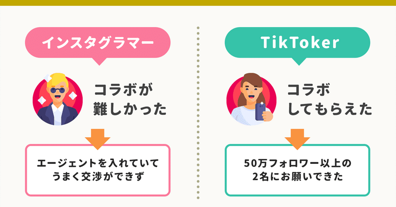 TikTok起点に「月5,000万円の売上」まで成長した「D2Cブランド」のマーケティング、1年で15万DL、韓国「ゴルフSNS」の集客策など、アプリやプロダクトまとめ（7月）