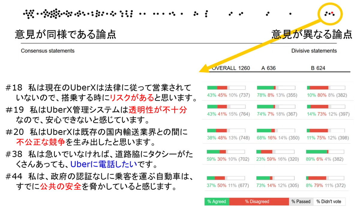 図2