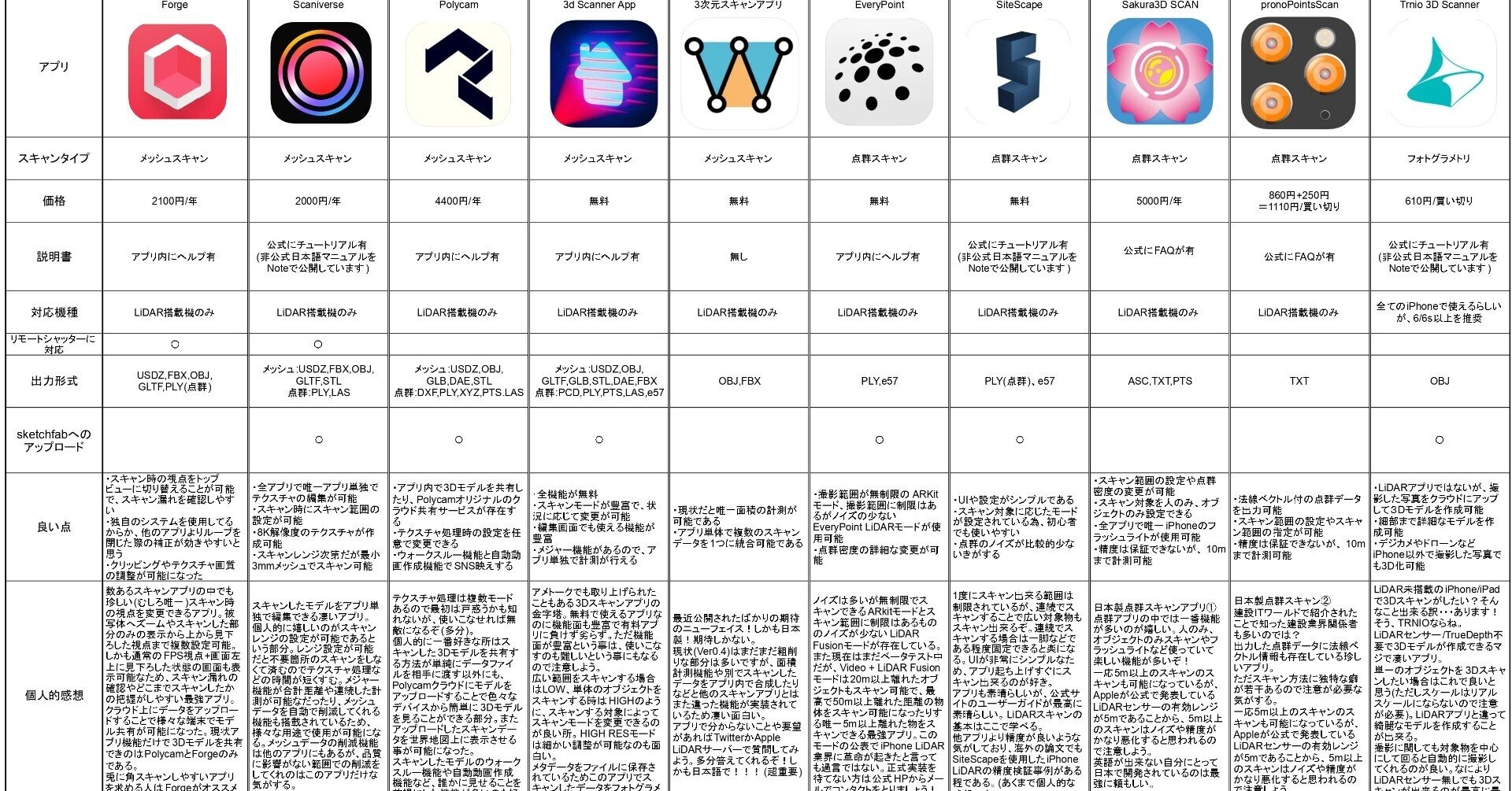ipad + 3Dスキャナー